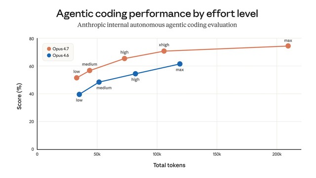 Cập nhật về các vấn đề chất lượng Claude Code gần đây