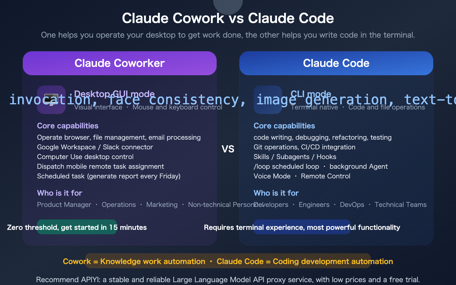 Bảng phân tích các gói tín dụng Claude Agent SDK