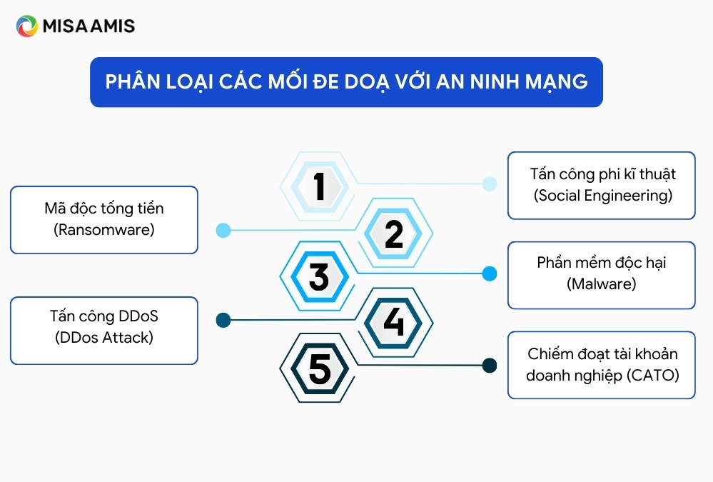 Một hình ảnh trừu tượng về các đường dây và nút mạng kỹ thuật số