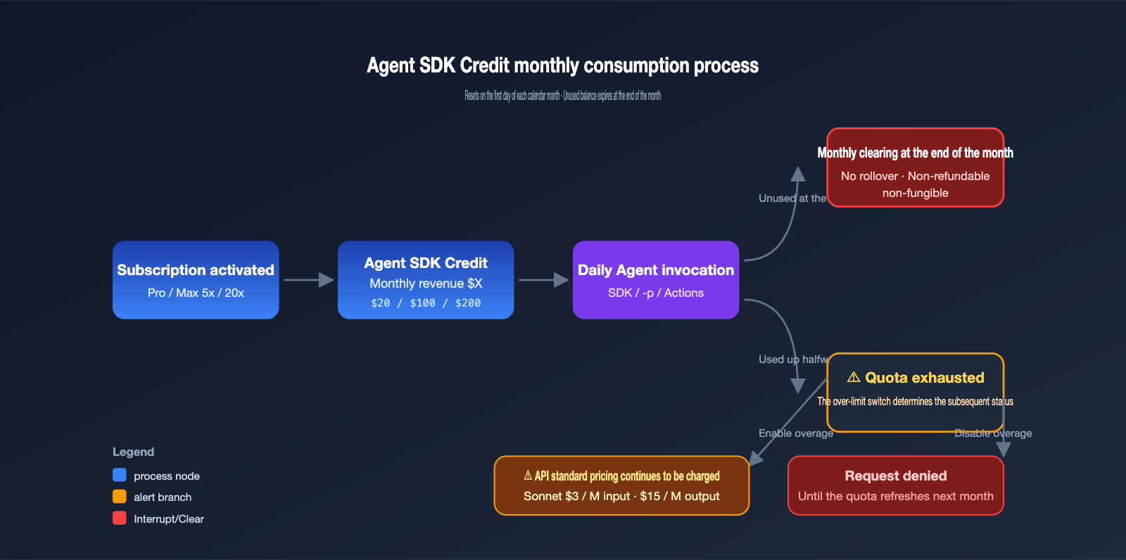 Ví dụ mã nguồn sử dụng Claude Agent SDK