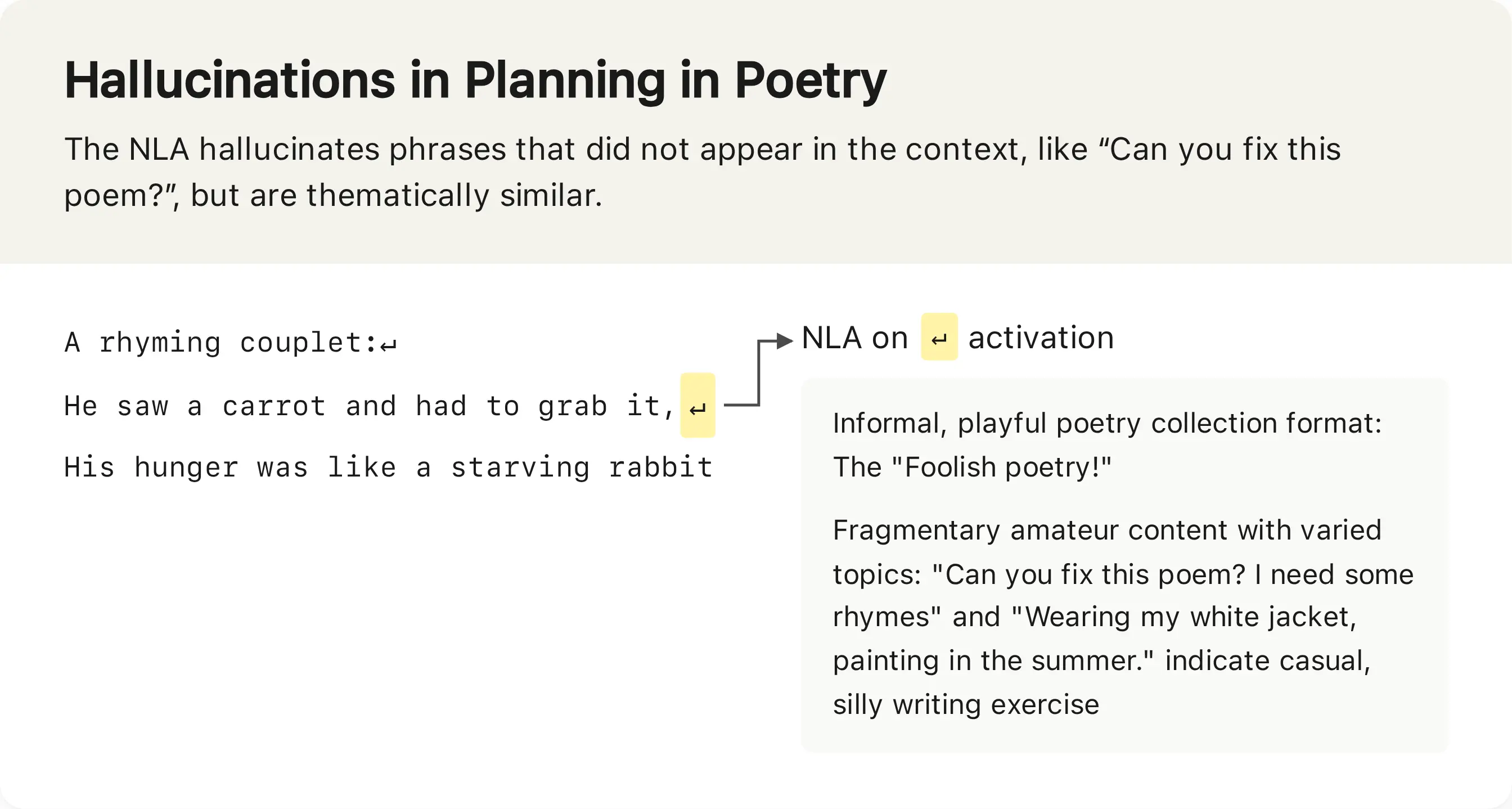 @AnthropicAI: New Anthropic research: Natural Language Autoencoders.

Models like Claude talk 
