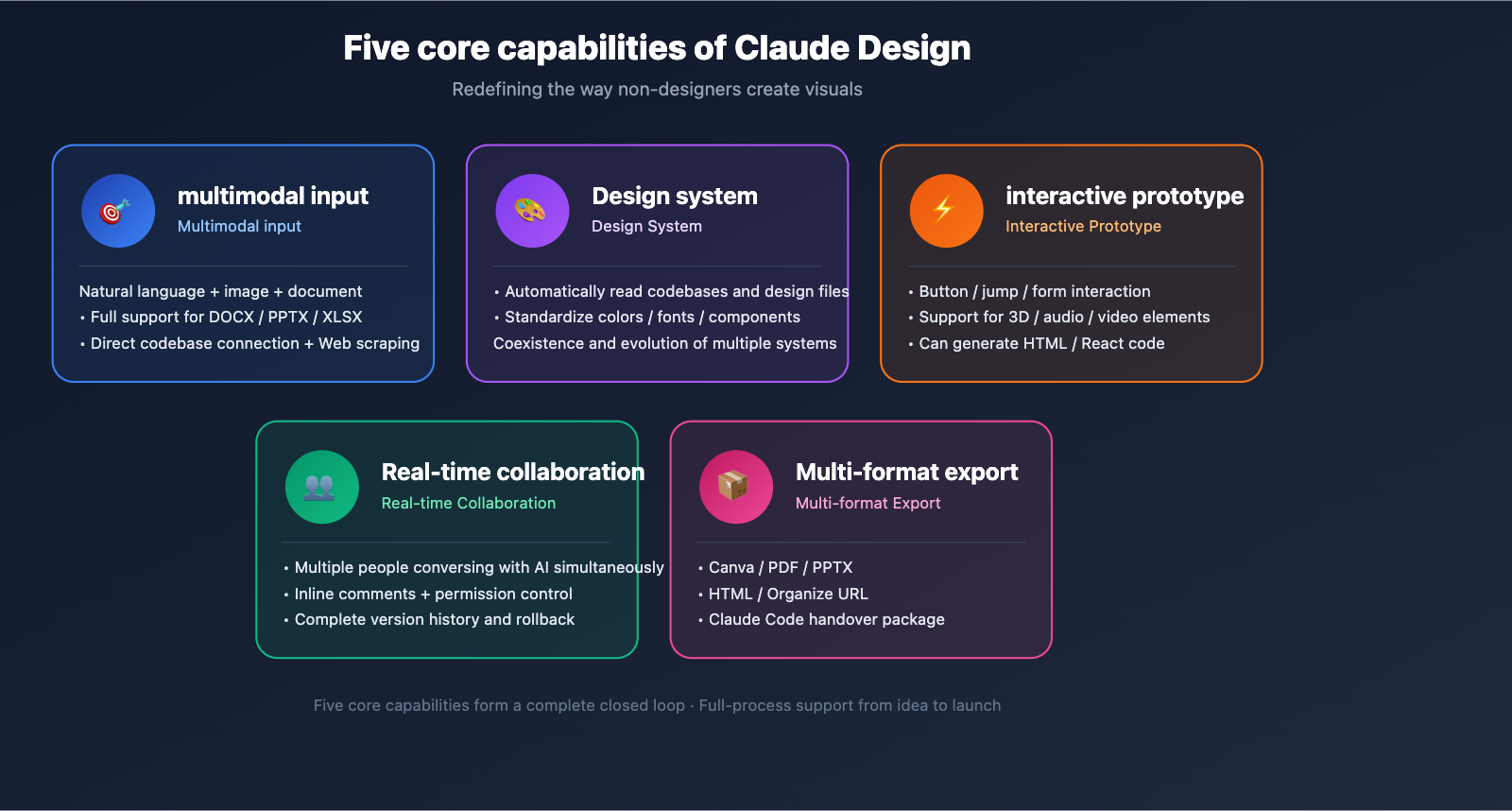 Mã nguồn HTML và CSS được tạo bởi Claude Design cho một thành phần web
