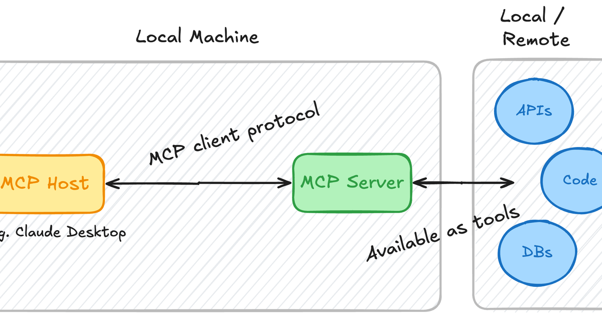Build MCP server đầu tiên bằng TypeScript: tutorial từng bước với Node.js và Claude Desktop