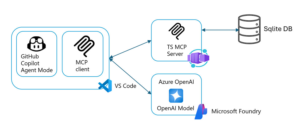 Hình minh họa cho phần connect server qua stdio transport