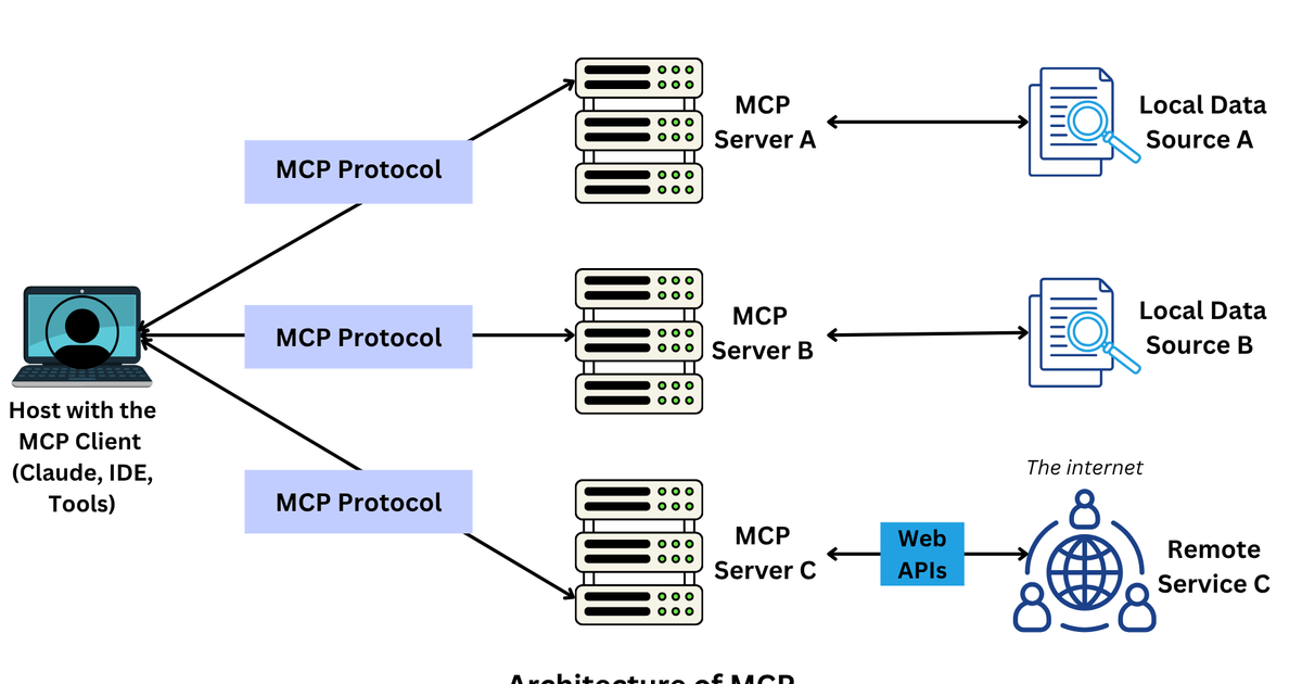 Cài MCP server vào Claude Desktop: từ edit claude_desktop_config.json thủ công đến Desktop Extensions một-click