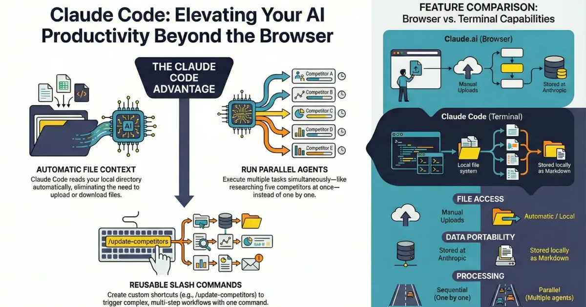 Claude Code là gì? Giới thiệu và demo công cụ lập trình AI trong terminal