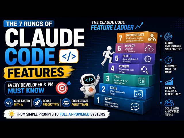Hình minh họa cho phần claude code là gì và tại sao dev nên quan tâm?