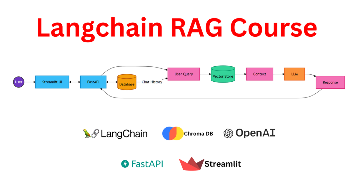 Deploy LangChain agent với FastAPI: tutorial build REST API streaming cho LLM từ đầu