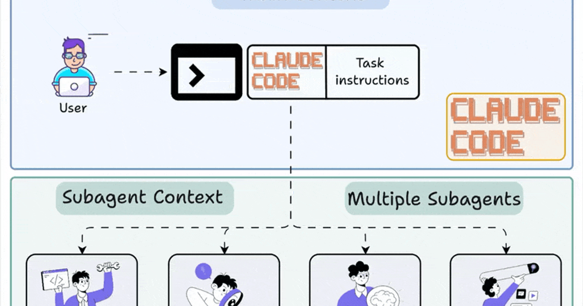 Dùng subagent trong Claude Code: chia nhỏ tác vụ để xử lý codebase lớn