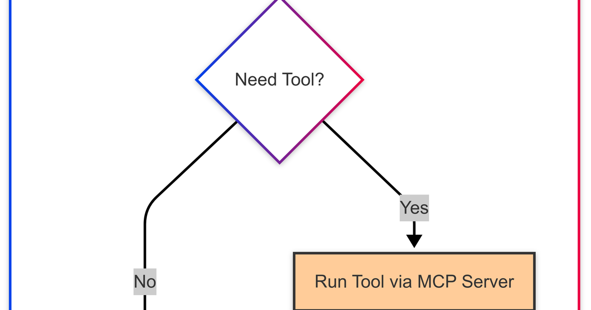 GitHub MCP server tutorial: kết nối Claude với GitHub để tự tạo issues, review PRs và quản lý repos