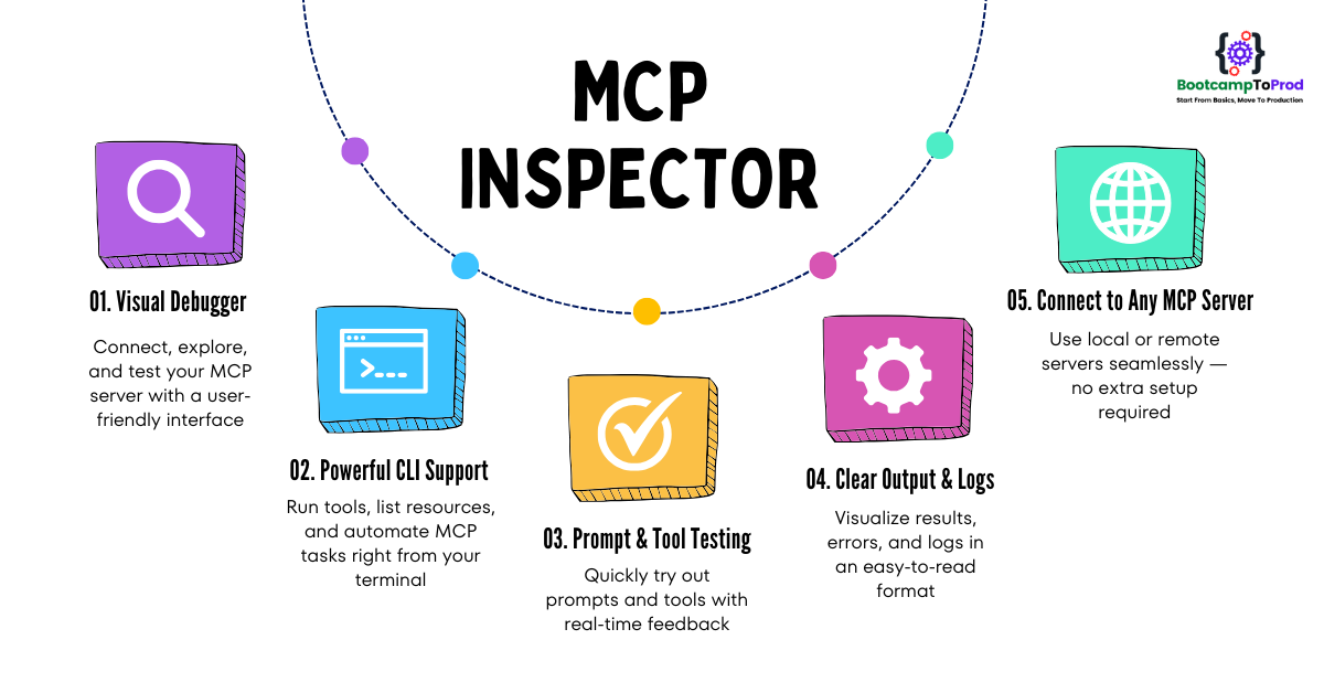 Hình minh họa cho phần debug schema mismatch: lỗi phổ biến nhất khi build mcp server