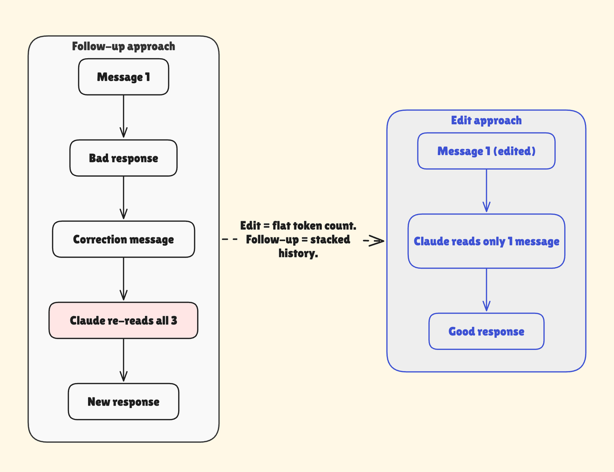 Hình minh họa cho phần hiểu đúng về token và giới hạn của claude 📊