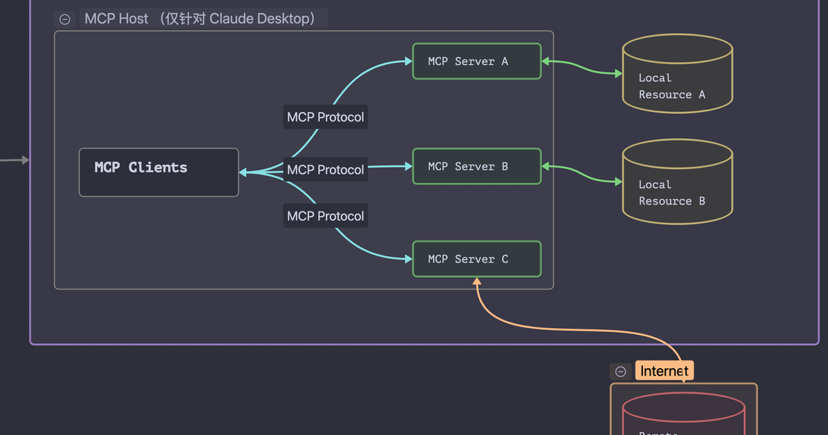 Tích hợp MCP: kết nối Claude Code với công cụ ngoài