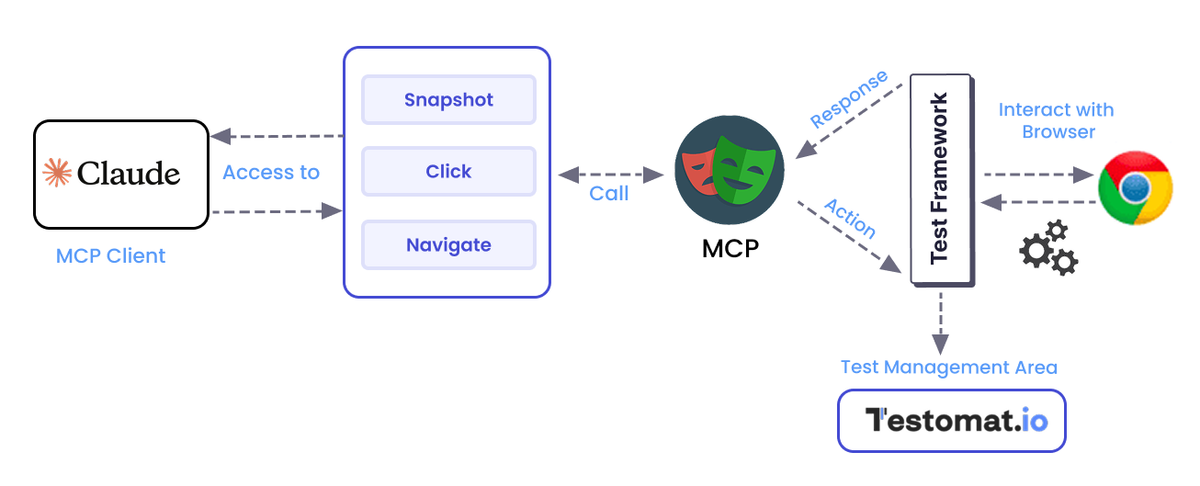 Hình minh họa cho phần claude code là gì và tại sao cần đến mcp?