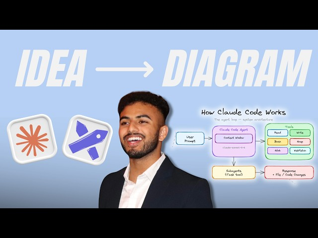 Hình minh họa cho phần claude code là gì và tại sao dùng nó để tạo video?