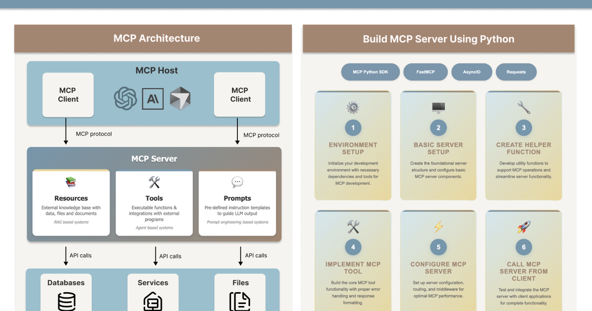 Xây MCP Server từ zero đến production: chuẩn kết nối AI với mọi hệ thống